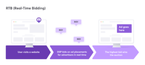 Open RTB - Nigel Quadros Digital